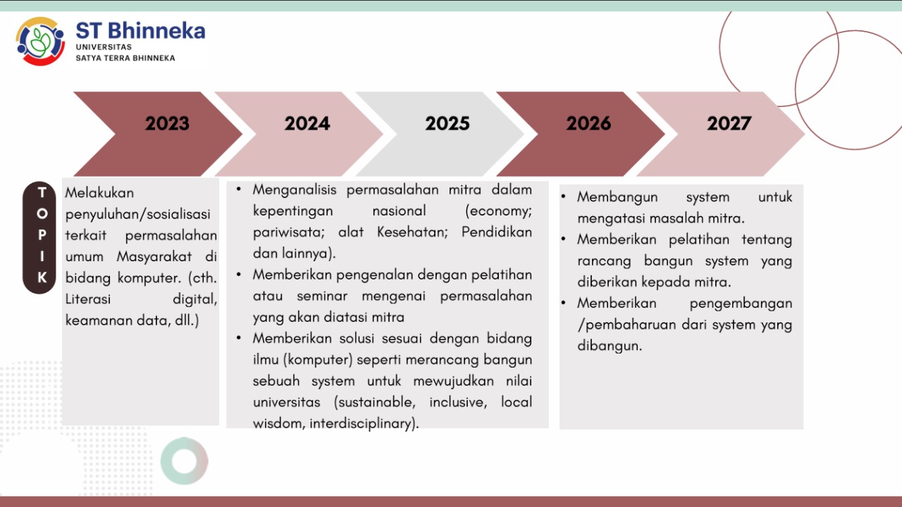 roadmap-pengabdian-prodi-if